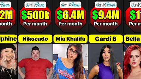 onlyfans salary|17 Highest Paid OnlyFans in 2023 (+Their Net Worth)